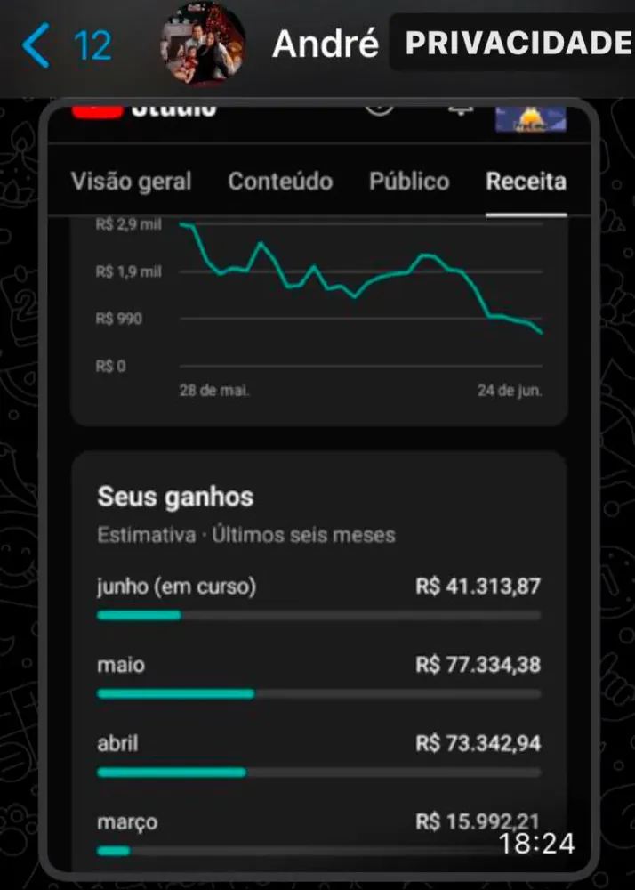 Resultado real de aluno Channels